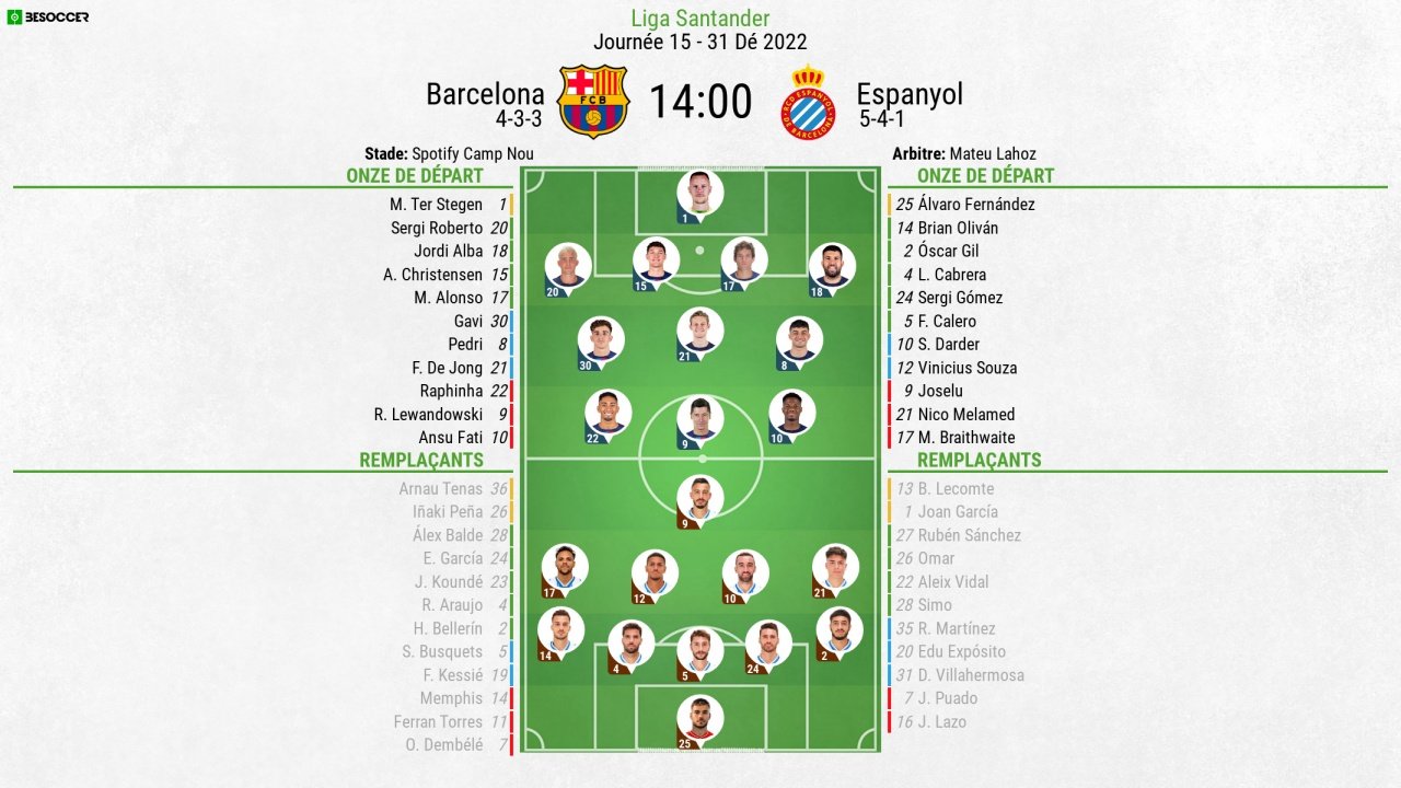 Compos officielles Barça-Espanyol, Liga, 31-12-2022. BeSoccer