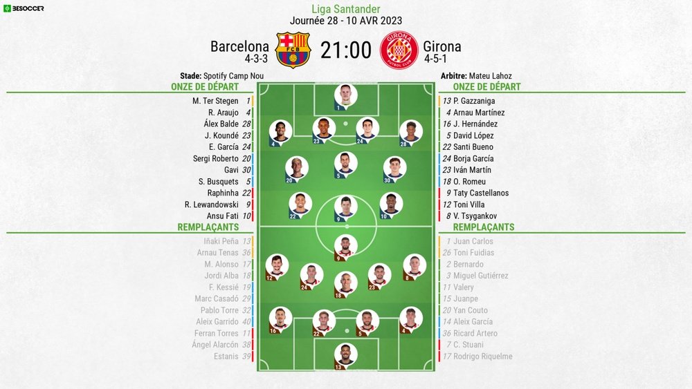 Compos officielles Barça-Girona, 28e journée de Liga, 2022-23. besoccer