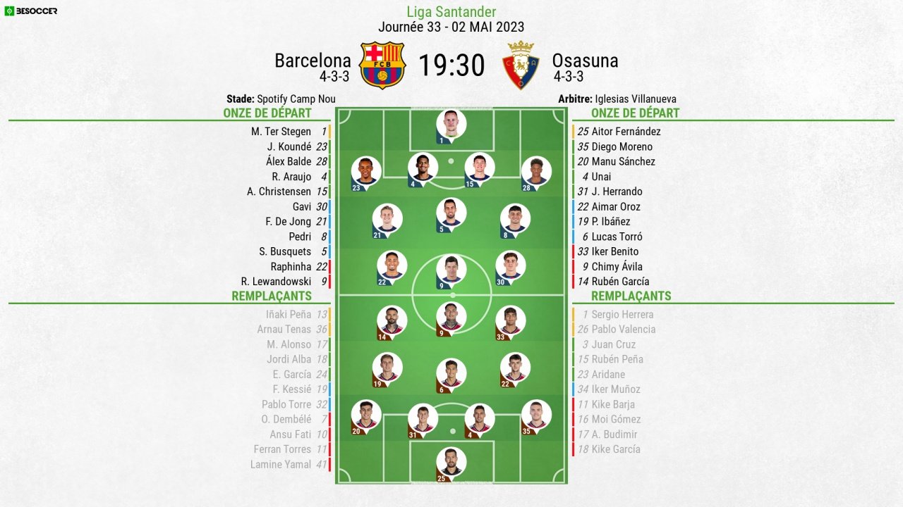 Compos officielles Barça-Osasuna, journée 33 de la Liga, 2/05/2023. besoccer
