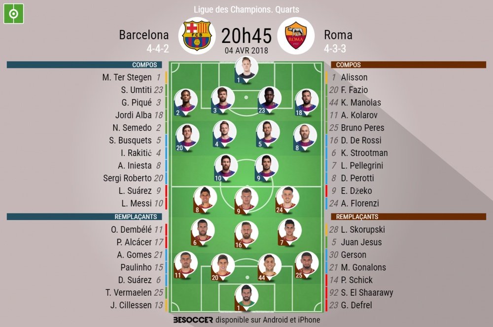 Compos officielles Barça-Roma, Quarts de finale aller de C1, 04/04/2018. BeSoccer