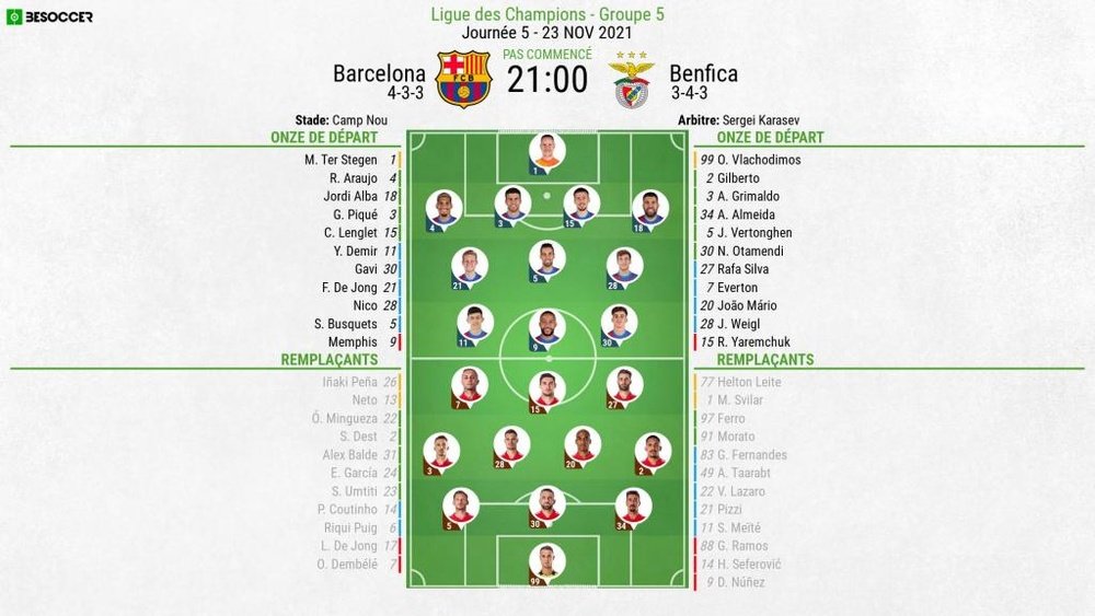 Compos officielles : FC Barcelone-Benfica. BeSoccer