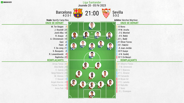 Compos officielles : Barça-Séville