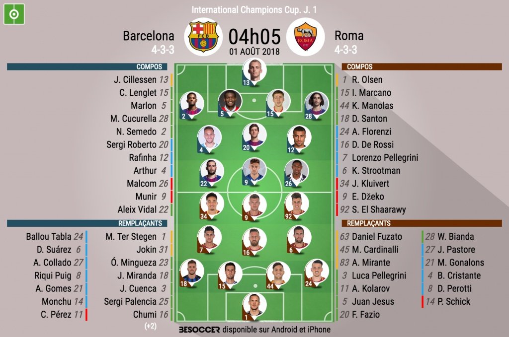 Compos officielles Barcelona-Roma, ICC, 01/08/08. BeSoccer