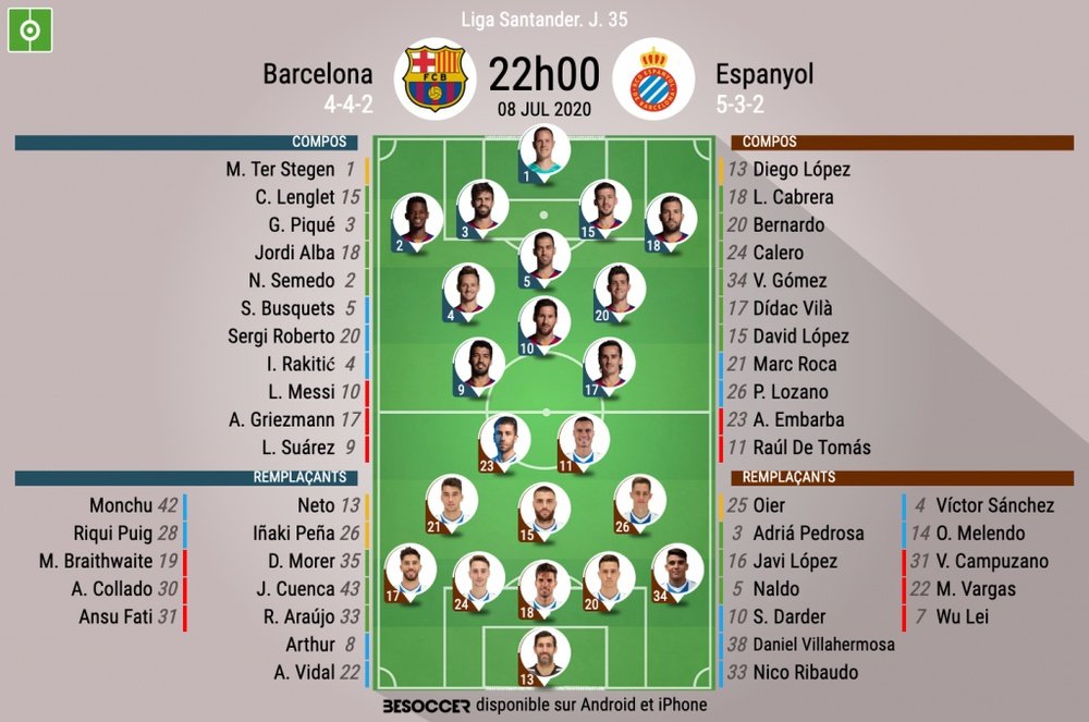 Les compos officielles entre Barcelone et l'Espanyol. BeSoccer
