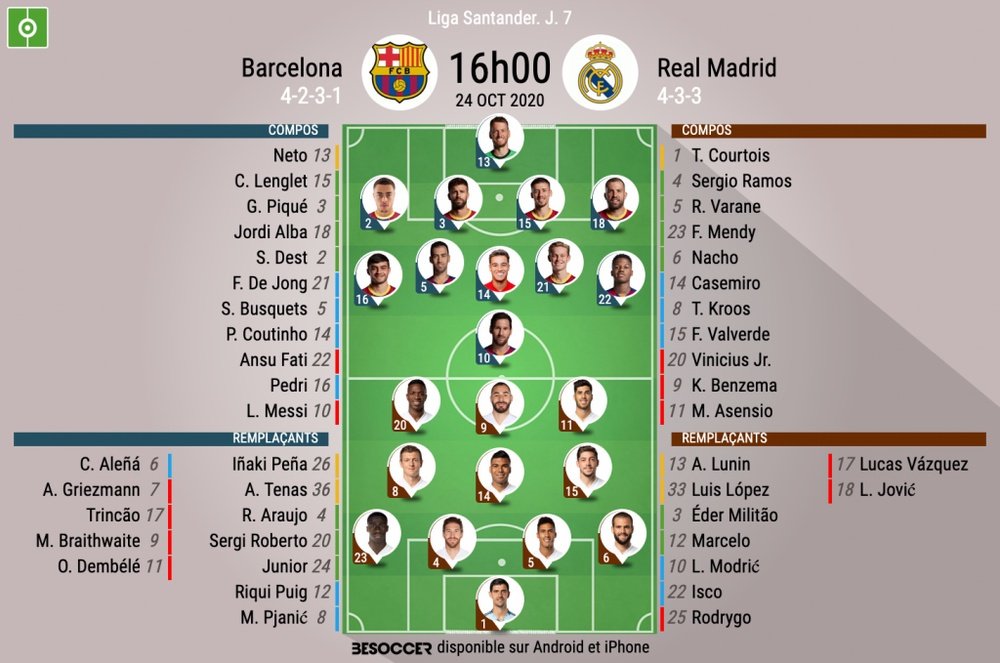 Compos officielles Barcelone - Real Madrid. Liga, J7, 2020. BeSoccer