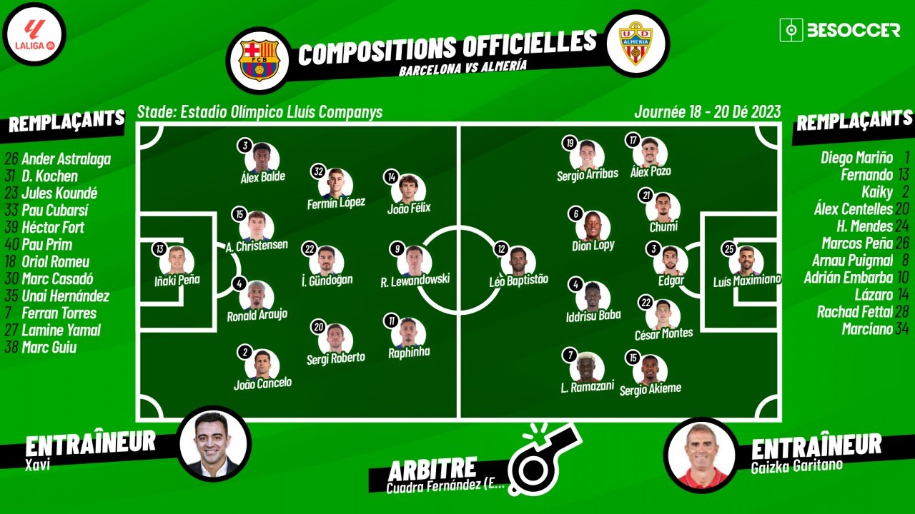 Compos officielles Barcelone-Almeria, J18 de Liga, 2023/24. besoccer