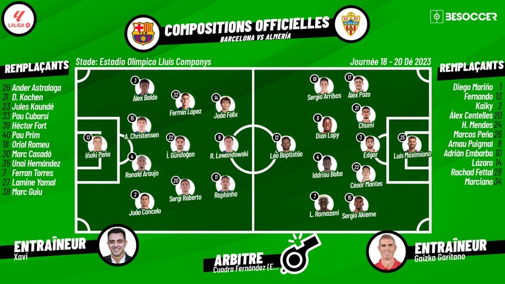 Compos officielles Barcelone-Almeria, J18 de Liga, 2023/24. besoccer