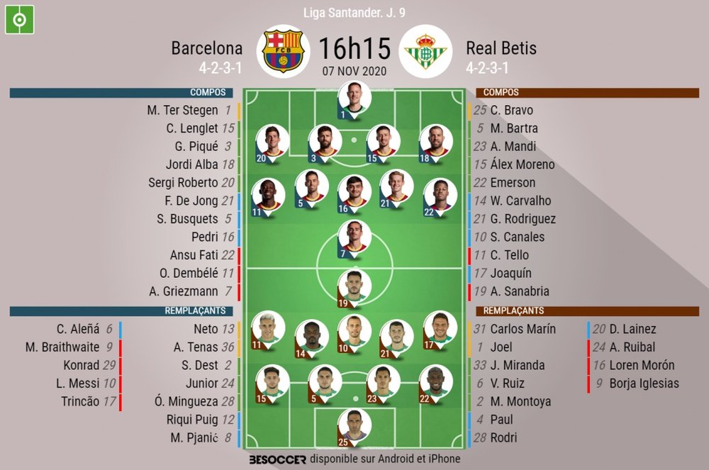 Les compos officielles du match de Liga entre le Barça et le Betis. BeSoccer