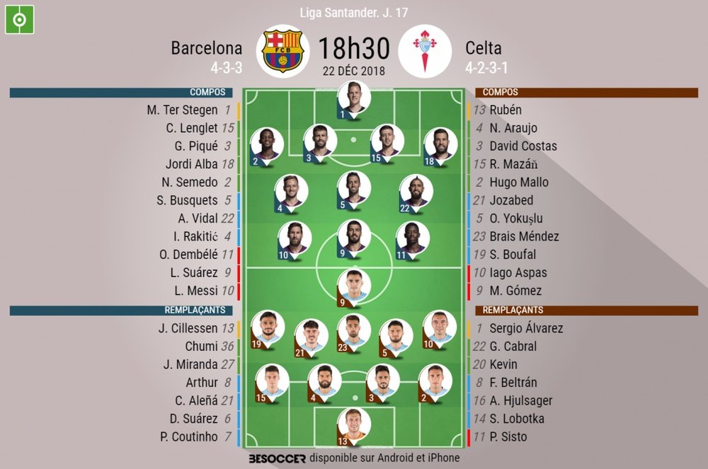 Compos officielles Barcelone-Celta Vigo, 17ème journée de l'édition 2018-19 de Liga. BeSoccer
