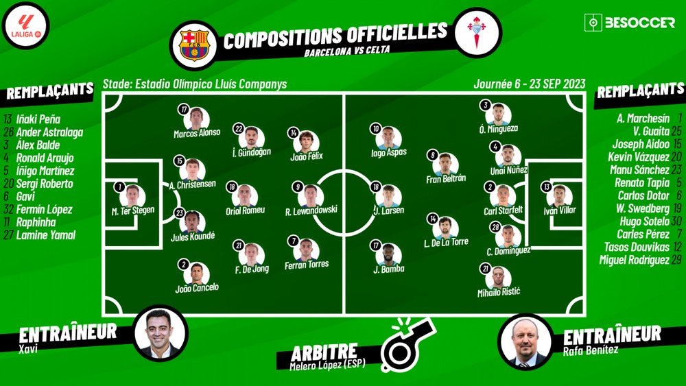 Compos officielles Barcelone-Celta Vigo, J6 de Liga, 2023/24. besoccer
