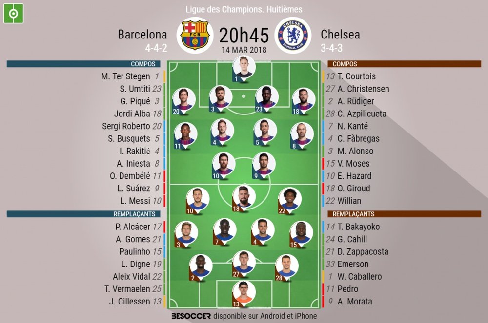 Les compos officielles du match de Ligue des champions entre le FC Barcelone et Chelsea. BeSoccer