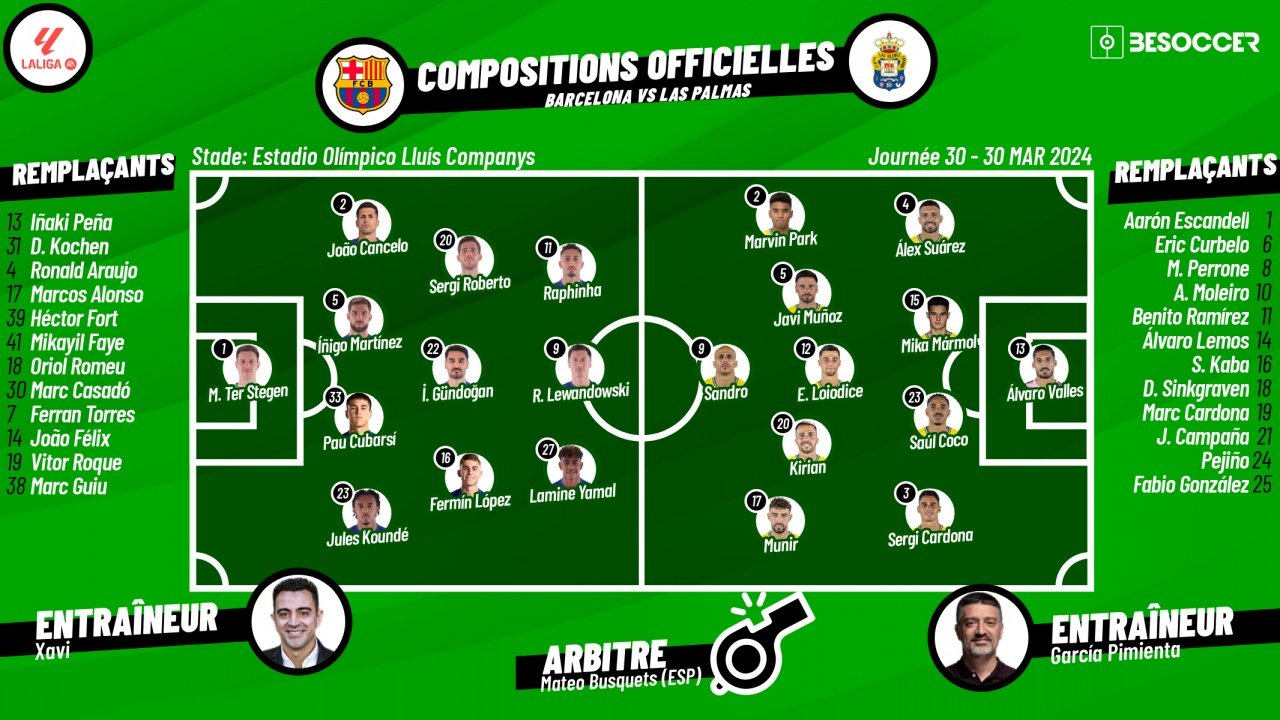 Compos officielles Barcelone-Las Palmas, 30J de Liga 2023/24. besoccer