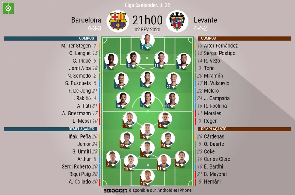 Les compos officielles du match de Liga entre le FC Barcelone et Levante. BeSoccer