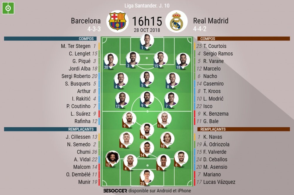 Compos Barça-Real Madrid, 10ème journée de Liga, 28/10/2018. BeSoccer