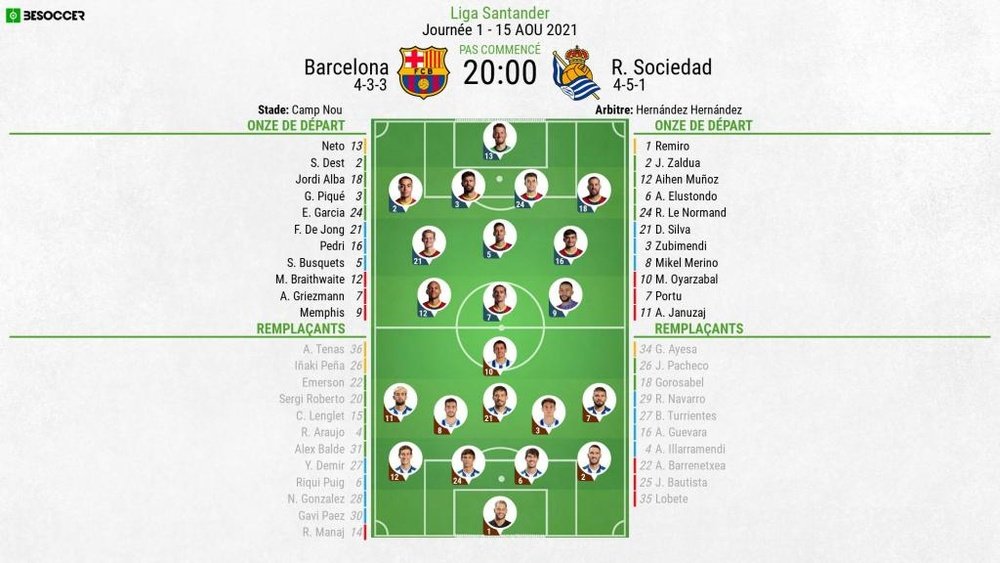 Les compos officielles : Barcelone - Real Sociedad. BeSoccer