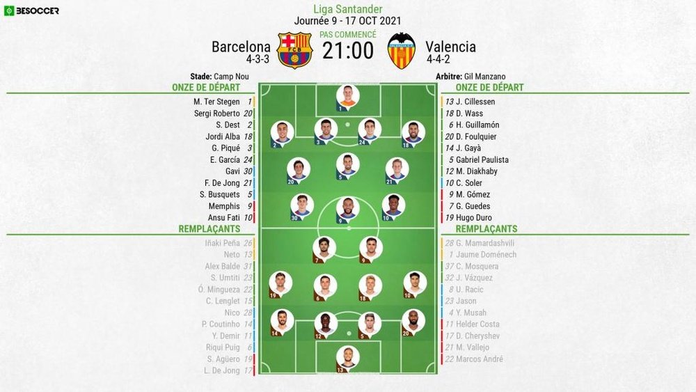 Compos officielles : Barcelone-Valence. BeSoccer