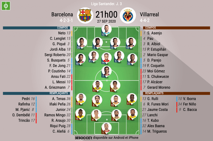 Les compos officielles du match de Liga entre le Barça et Villarreal