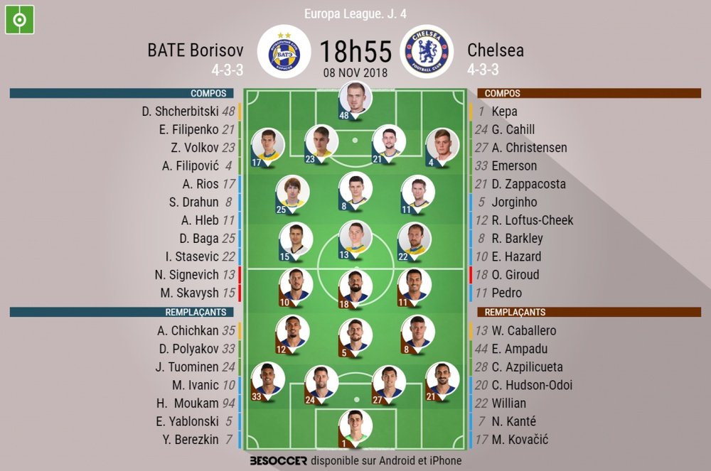 Compos officielles BATE Borisov-Chelsea, 4ème journée d'Europa League. 08/11/2018. BeSoccer