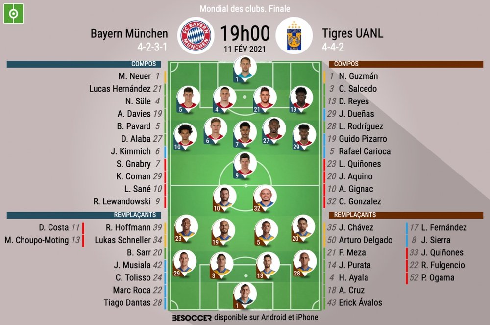 Compos officielles Bayern - Tigres, Finale, Mondial des clubs, 2021. BeSoccer