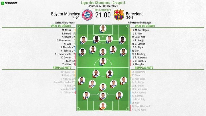 Compos officielles : Bayern Munich-Barcelone