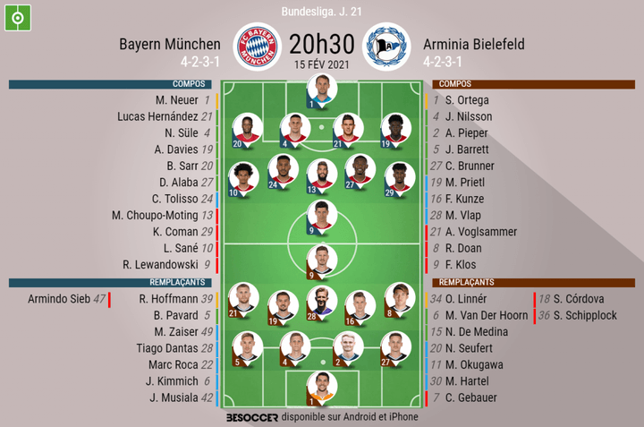 Les compos officielles du match de Bundesliga entre le Bayern Munich et Bielefeld