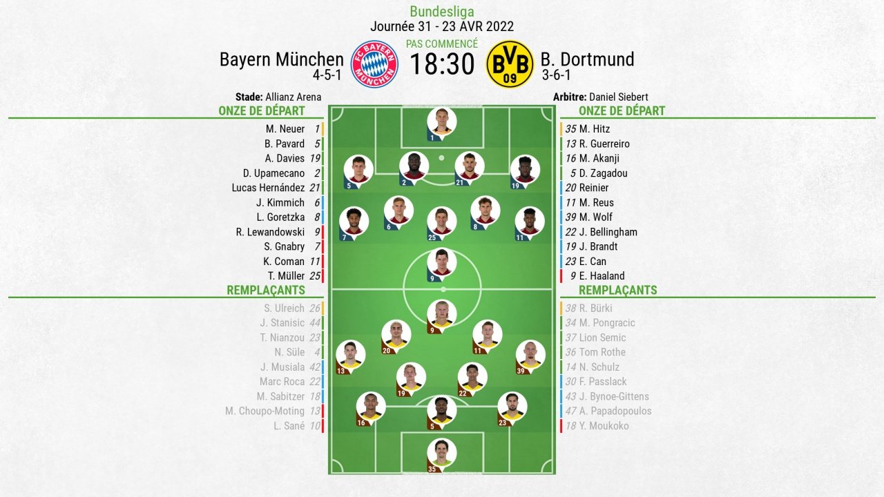 Compos officielles Bayern-Dortmund, 31e journée de Bundesliga, 2021-22. BeSoccer