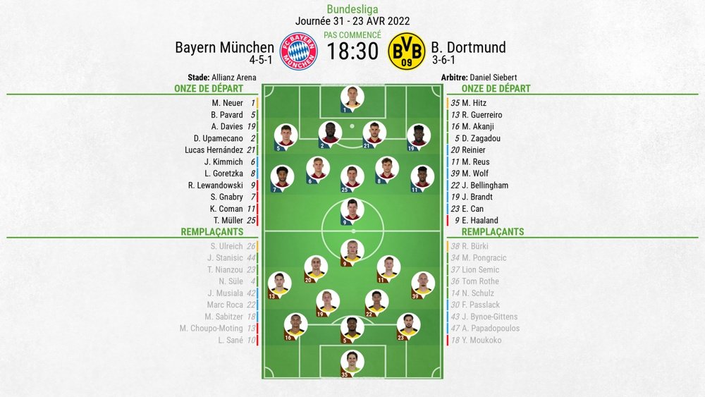 Compos officielles Bayern-Dortmund, 31e journée de Bundesliga, 2021-22. BeSoccer