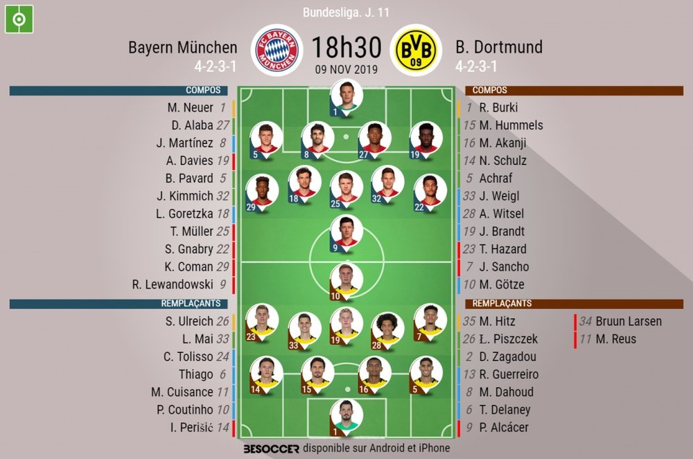 Compos officielles Bayern-Dortmund, Bundesliga, J11, 09/11/2019. BeSoccer