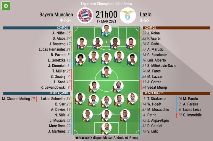 Compos officielles : Bayern Munich-Lazio Rome