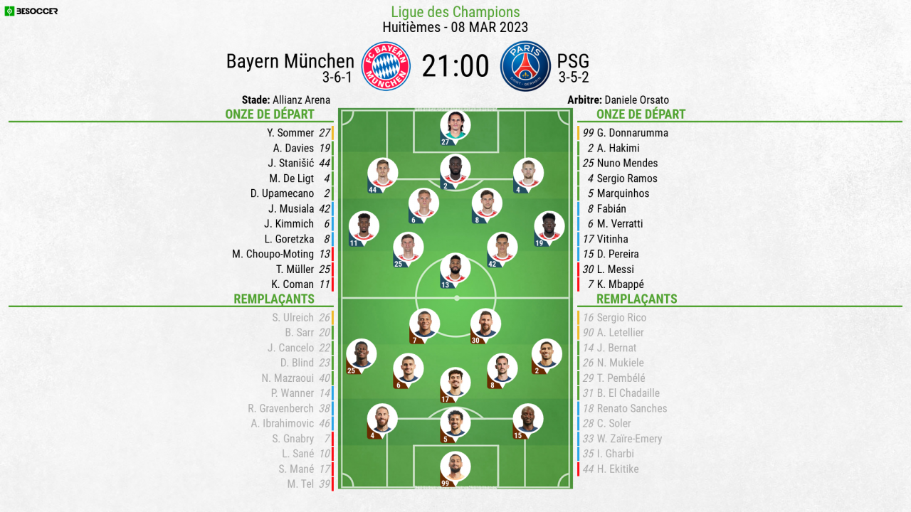 C'était Le Direct Du Bayern München - PSG