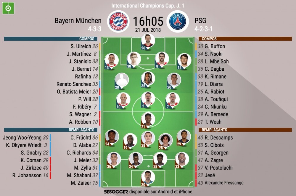 Les compos officielles du match d'International Champions Cup entre le Bayern et le PSG. BeSoccer