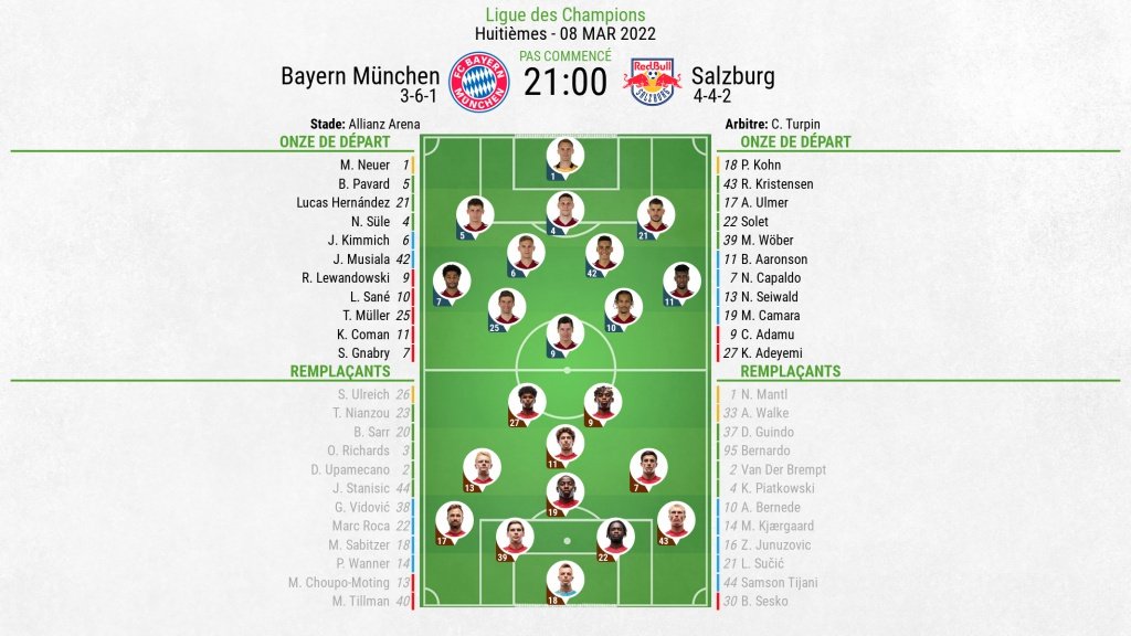 Compos officielles : Bayern Munich-Salzbourg. BeSoccer