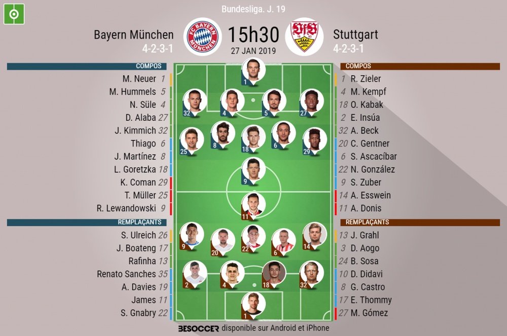 Compos officielles Bayern-Stuttgart, 19ème journée de Bundesliga, 27/01/2019. BeSoccer