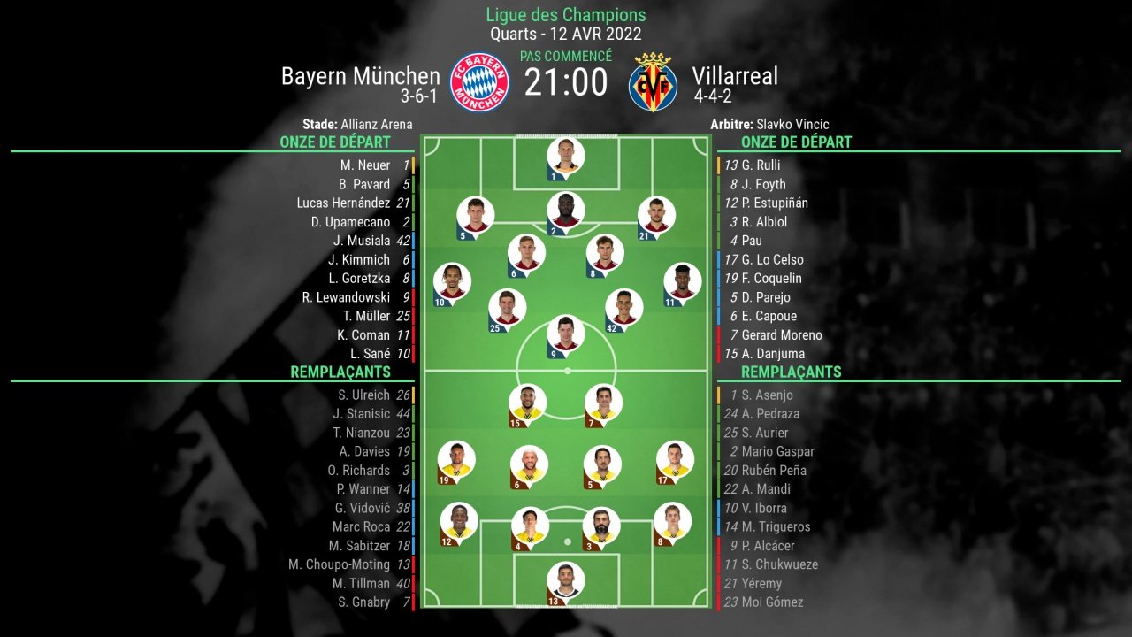 Bayern Munich-Villarreal, quart de finale retour de la Ligue des champions 2021-2022. BeSoccer