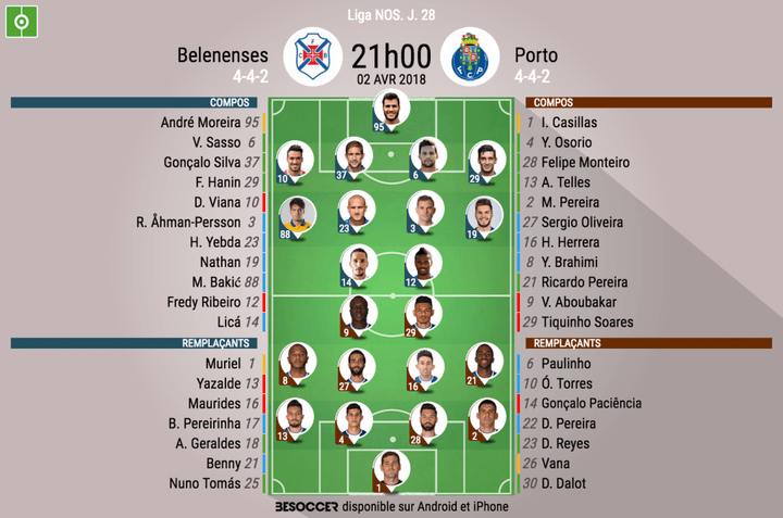 Les compos officielles du match de Liga NOS entre Belenenses et Porto