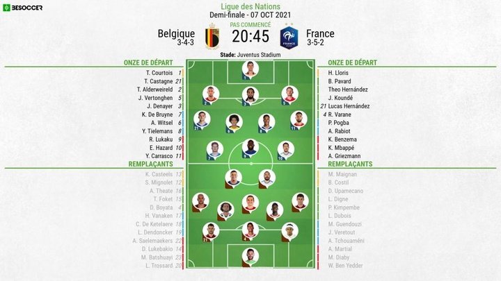 Compos officielles: Belgique-France