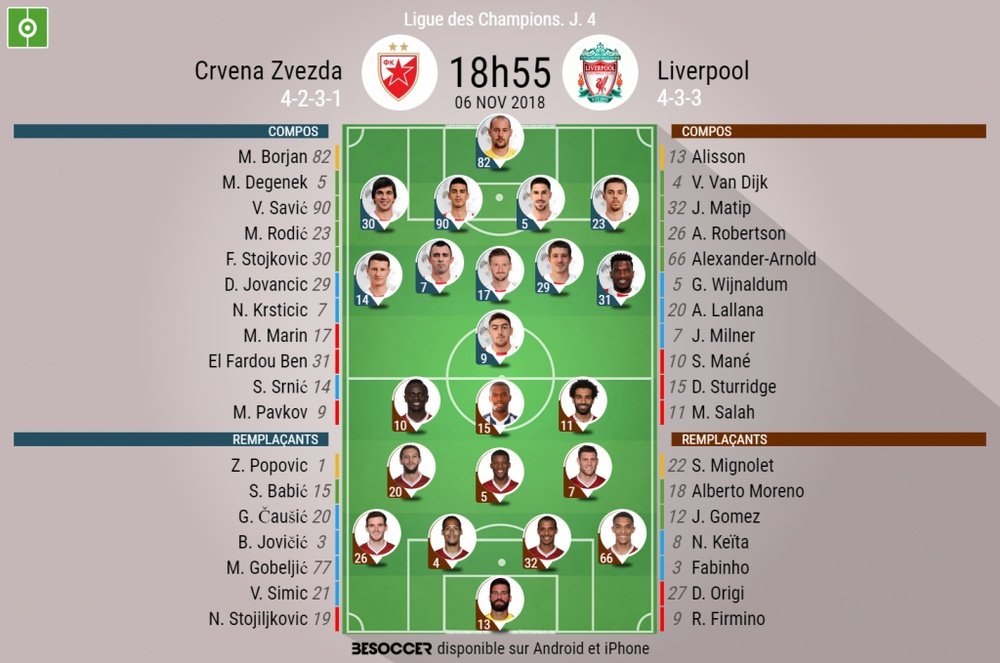 Compos Officielles Belgrad - Liverpool, Champions League, J4, 06/11/2018. Besoccer