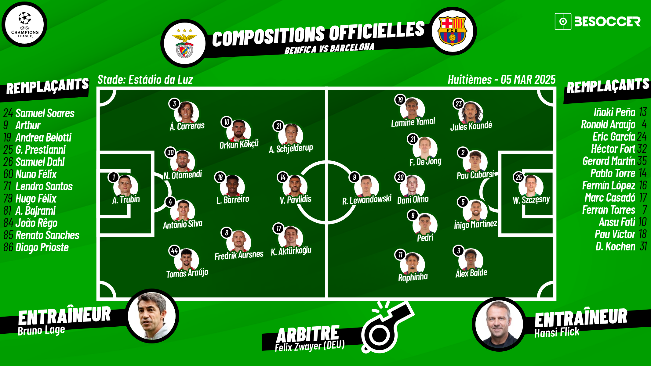 C'était le direct du Benfica - Barcelona
