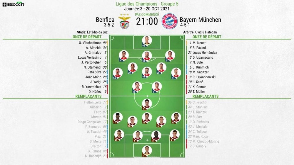 Compos officielles Benfica-Bayern Munich, J3 C1, 20/10/2021. BeSoccer