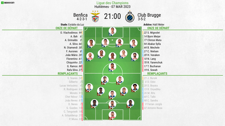 Compos officielles : Benfica-Club Bruges