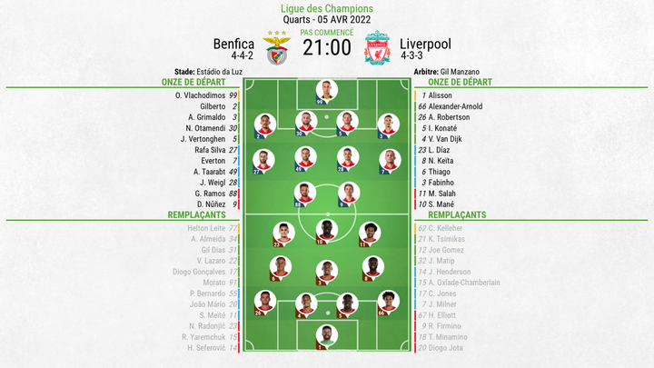 Compos officielles : Benfica-Liverpool