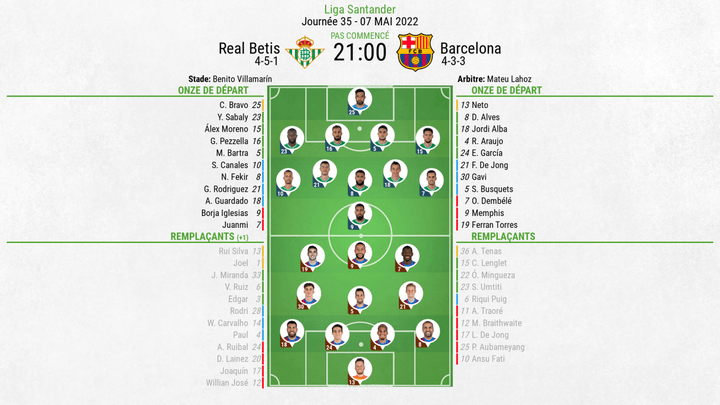 Compos officielles Betis-Barça, 35e J de Liga, 2021-22. BeSoccer