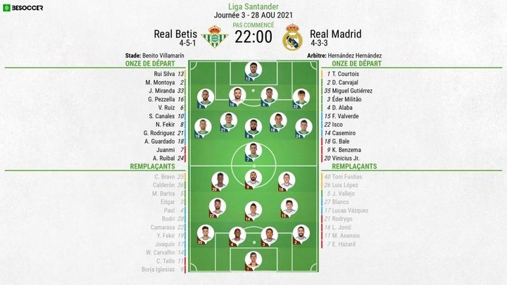 Compos officielles : Betis Séville-Real Madrid