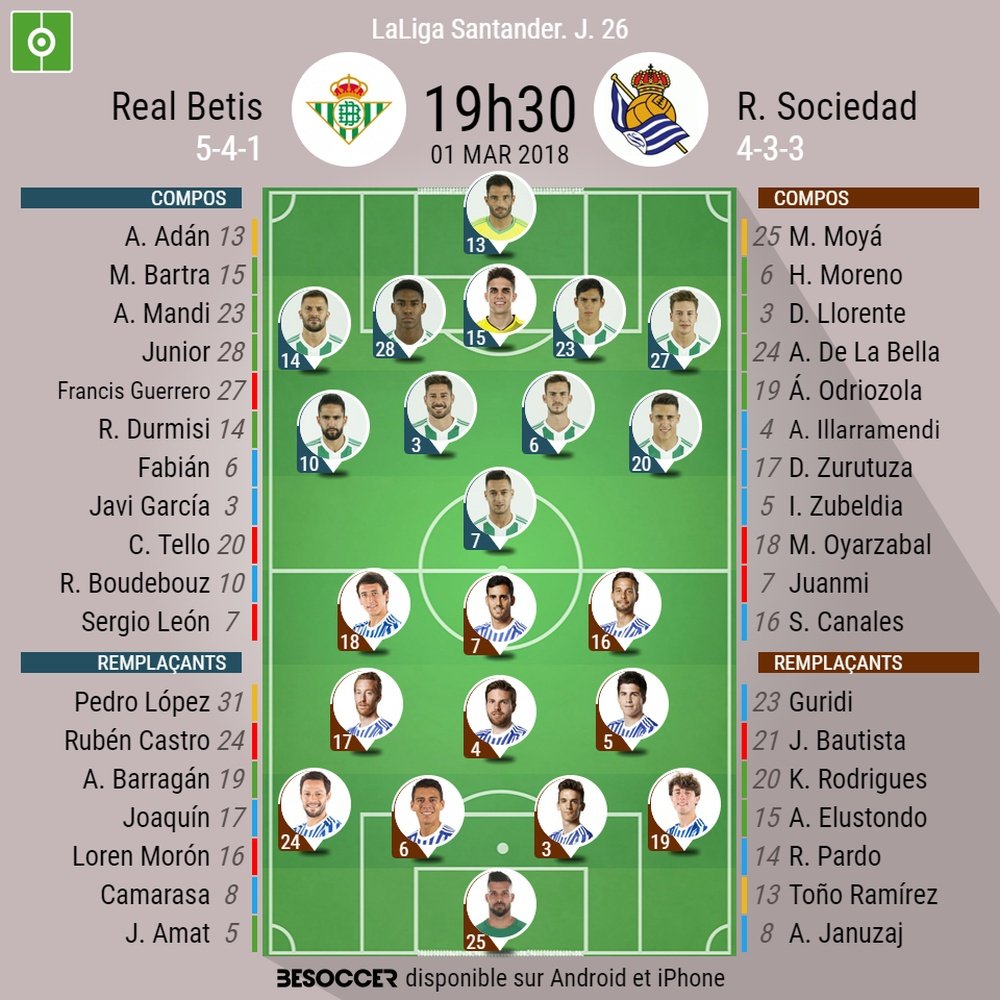 compos officielles Bétis Séville-Real Sociedad, 26ème journée de Liga, 1/03/18. BeSoccer