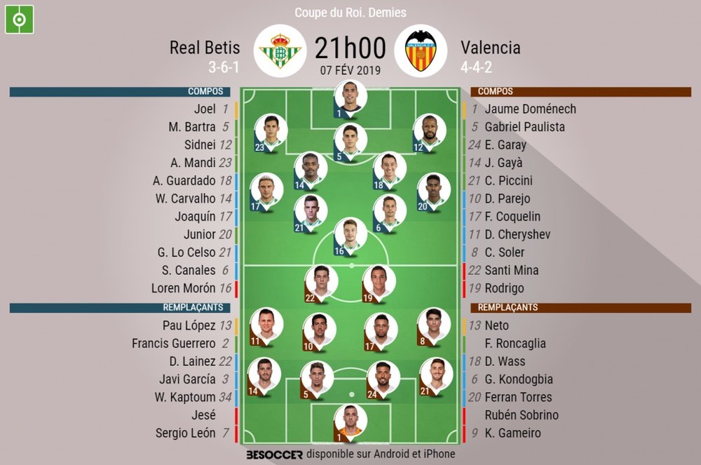 Compos officielles Betis-Valence, demi-finale aller de l'édition 2018-19 de Coupe du Roi. BeSoccer