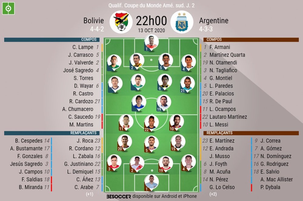 Les compos officielles du match entre la Bolivie et l'Argentine. EFE