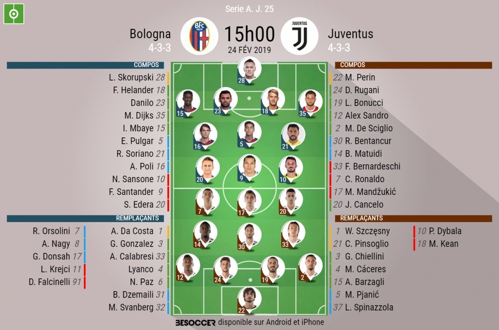 Compos officielles Bologne - Juventus, J25, Serie A, 24/02/2019. Besoccer