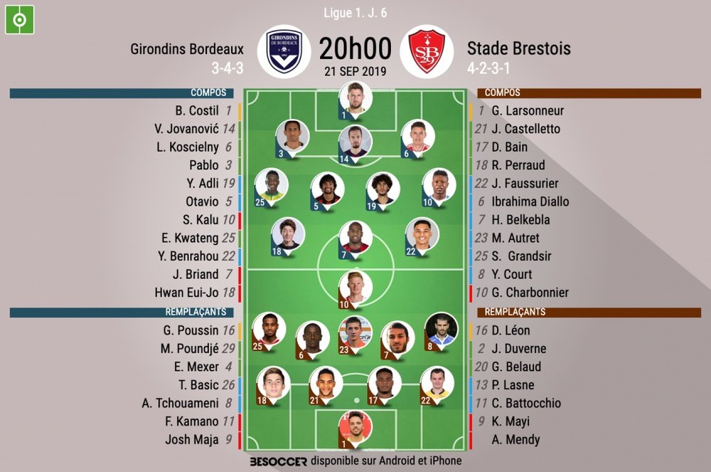 Compos officielles Bordeaux-Brest, Ligue 1, J.6, 21/09/2019, BeSoccer.