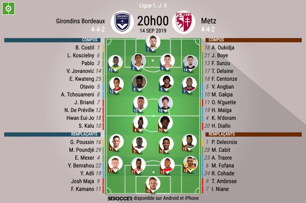 Compos officielles Bordeaux-Metz, Ligue 1, J.5, 14/09/2019, BeSoccer.