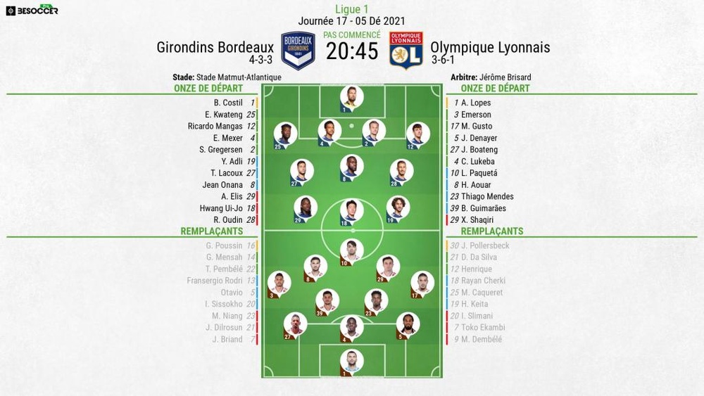 Compos officielles : Bordeaux-Lyon. BeSoccer